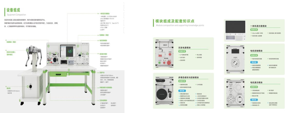 四足仿生机器人训练实训平台系统组成