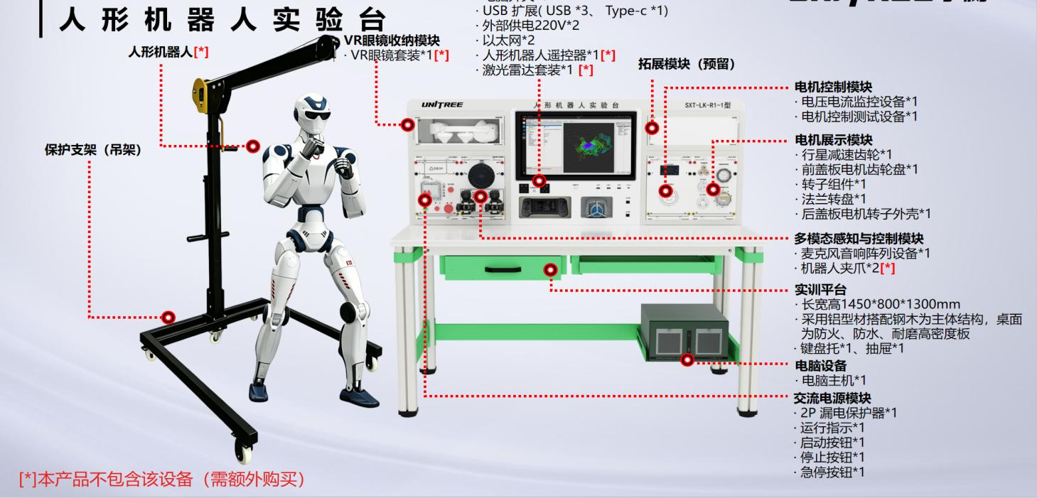 人形机器人实训工作站系统组成